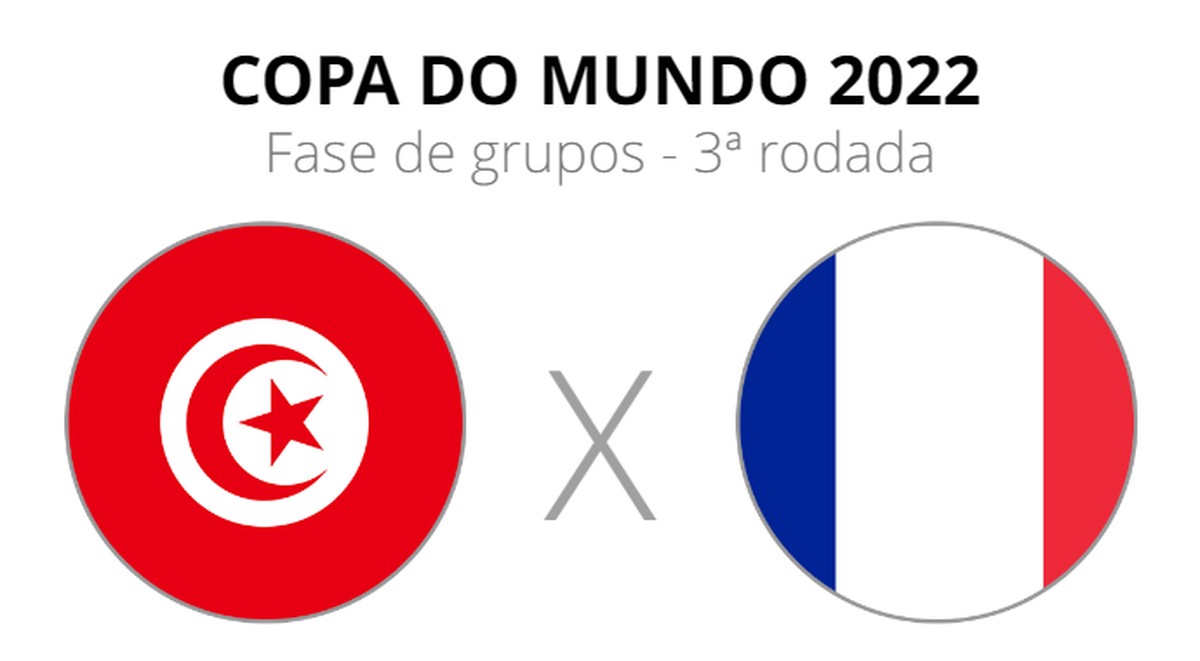 Tunísia x França: onde assistir o jogo da Copa do Mundo 2022? - TecMundo