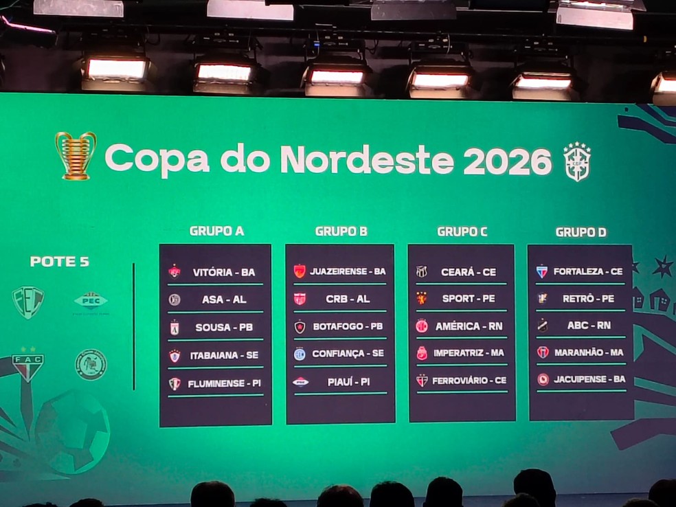 Grupos da Copa do Nordeste 2026 — Foto: Marcio Menezes