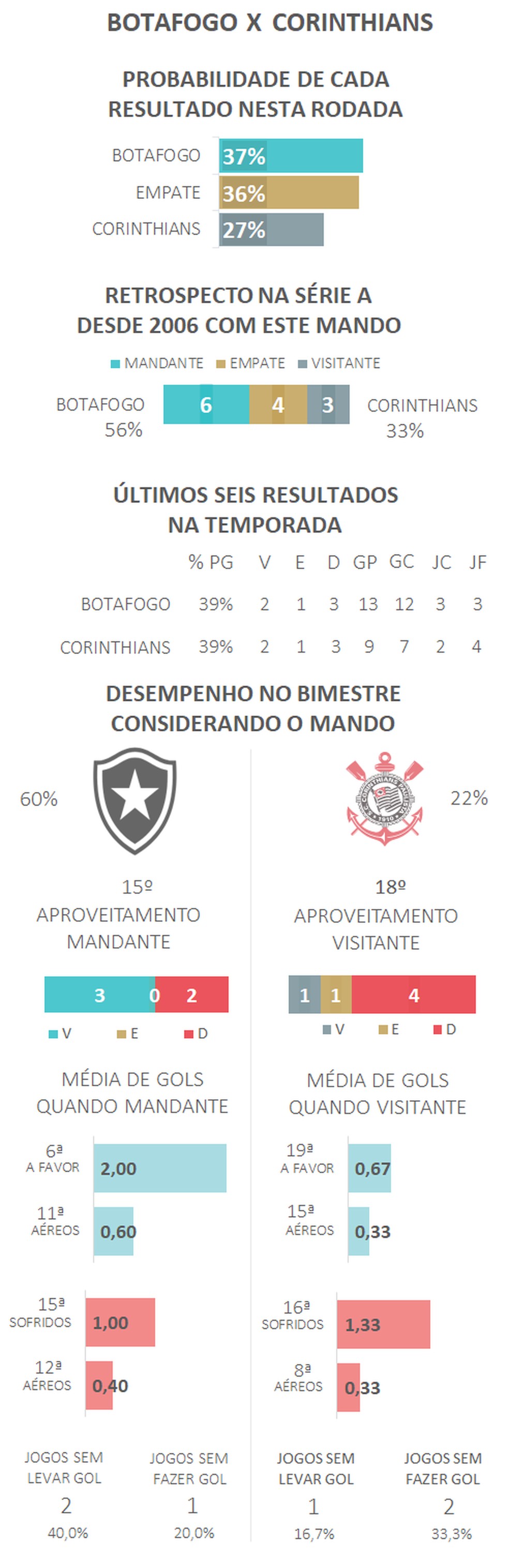 Piores Partidas do Brasileirão 2022 - Uma nova edição, com um pouco menos  de subjetividade, mas o vencedor é um tanto familiar : r/futebol