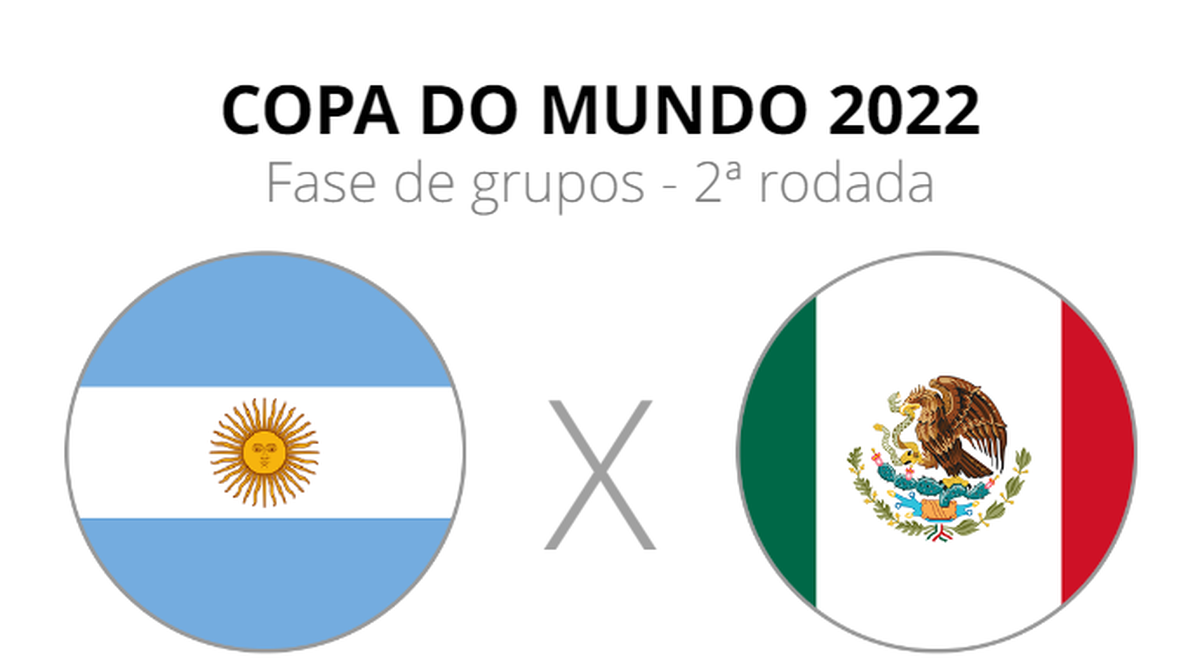 Argentina x México: onde assistir ao jogo da Copa do Mundo 2022 ao vivo? -  TecMundo