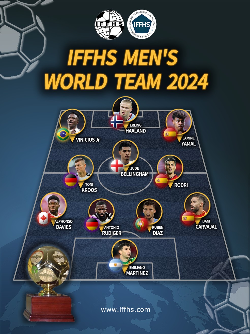 Seleção de 2024 da IFFHS — Foto: Reprodução