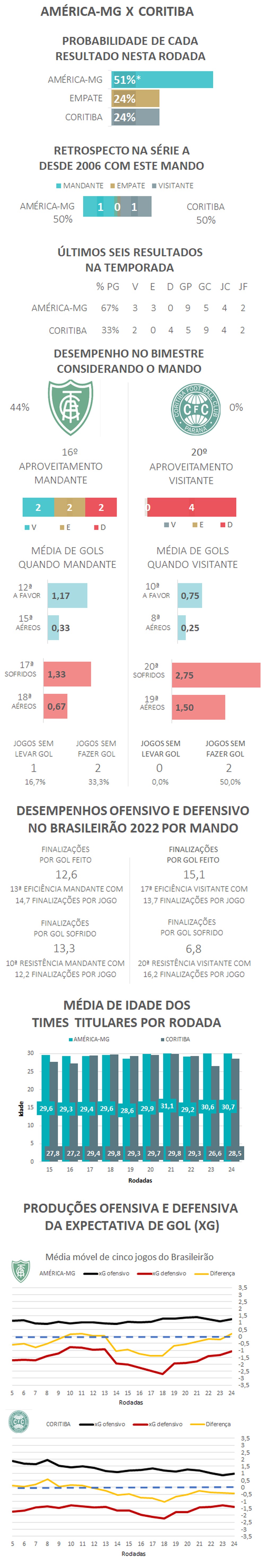 Aquecimento CNN: o que esperar dos principais jogos da 25ª rodada do  Brasileirão