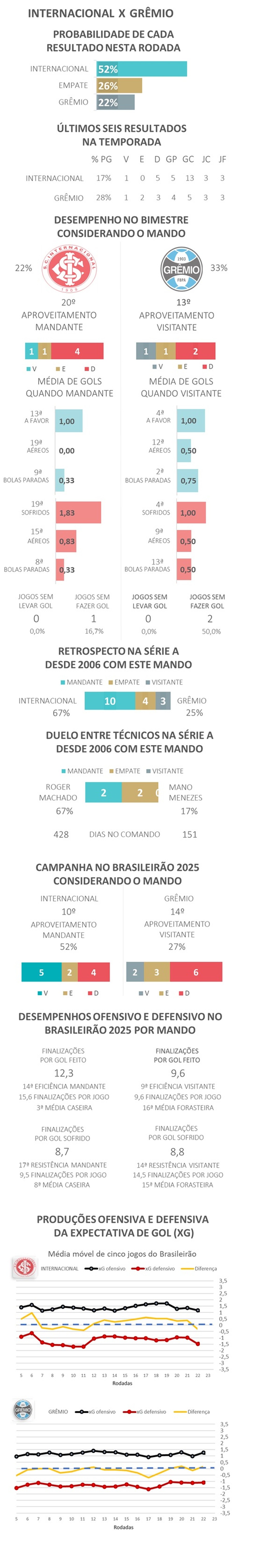 International x Grêmio