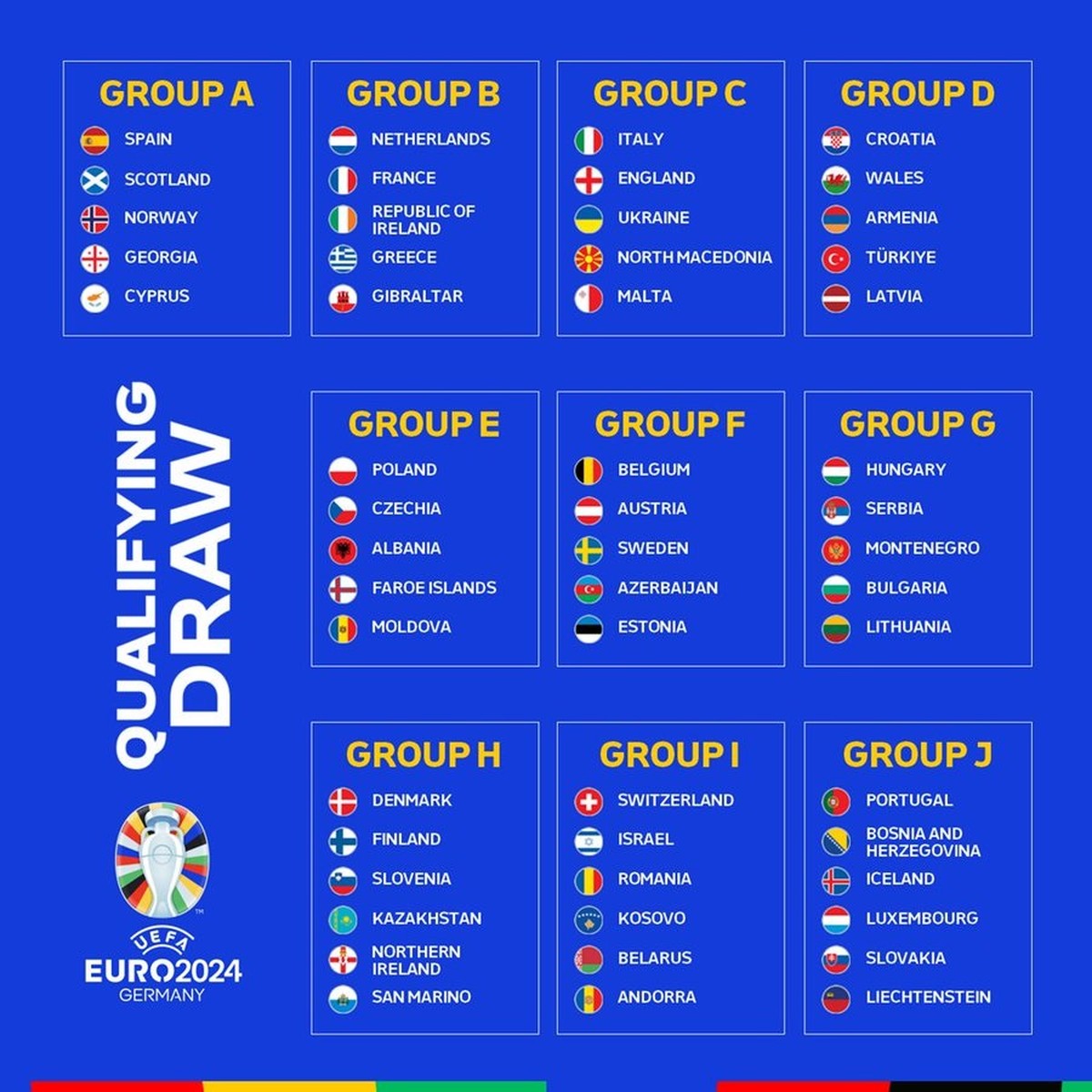 Euro 2024 Qualifiers Groups Tables 2024 Vitia Meriel