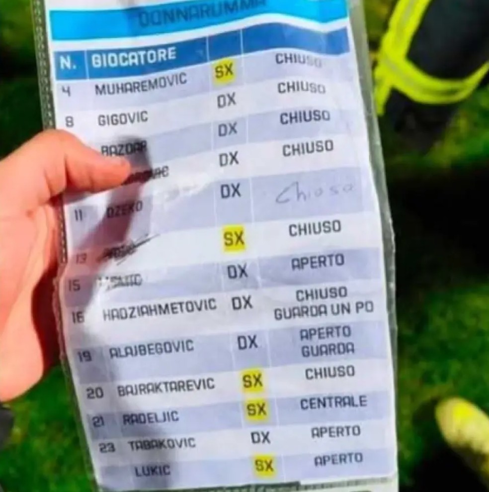 Cola de Donnarumma com batedores da Bósnia foi roubada — Bósnia e Herzegovina