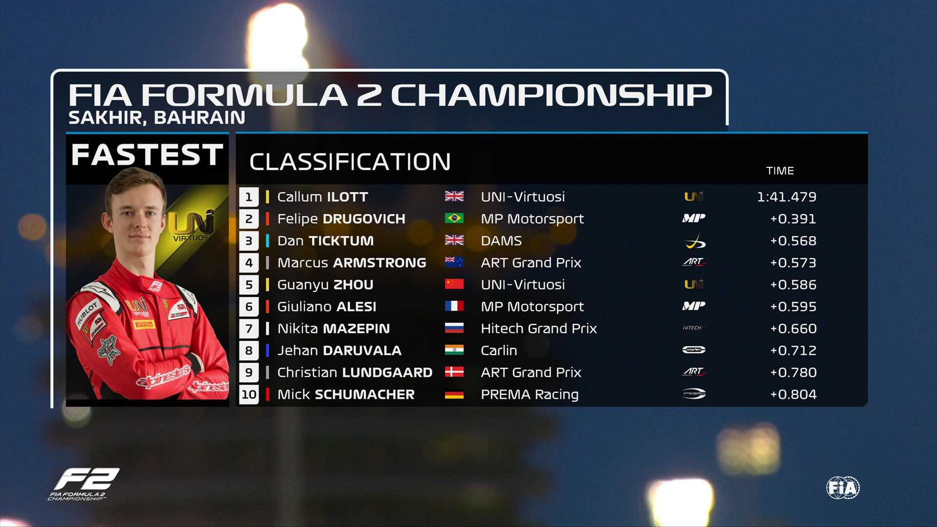 De olho em título, Ilott leva quinta pole da F2 no Barein; Drugovich ...