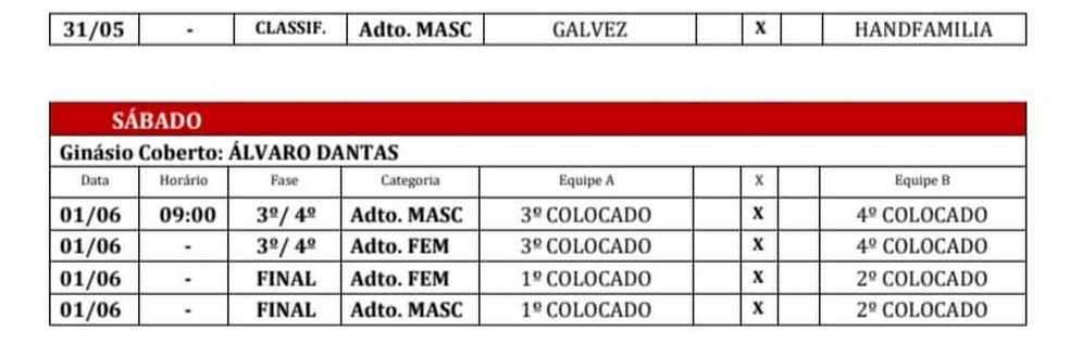 Tabela do Campeonato Aberto Cidade de Rio Branco de Handebol — Foto: Divulgação/Fach