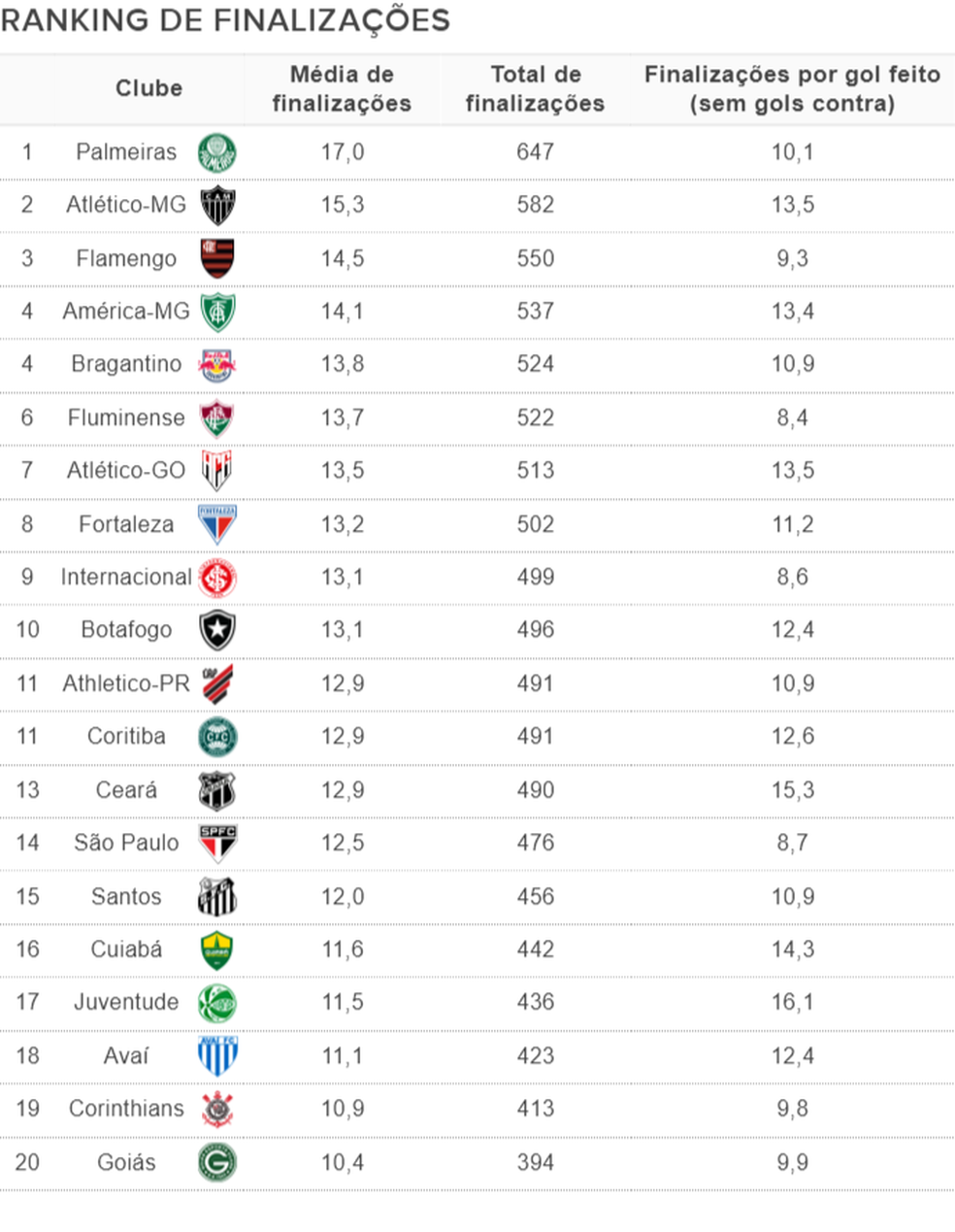 Ranking coloca ABC como 14º melhor time da temporada no Brasil