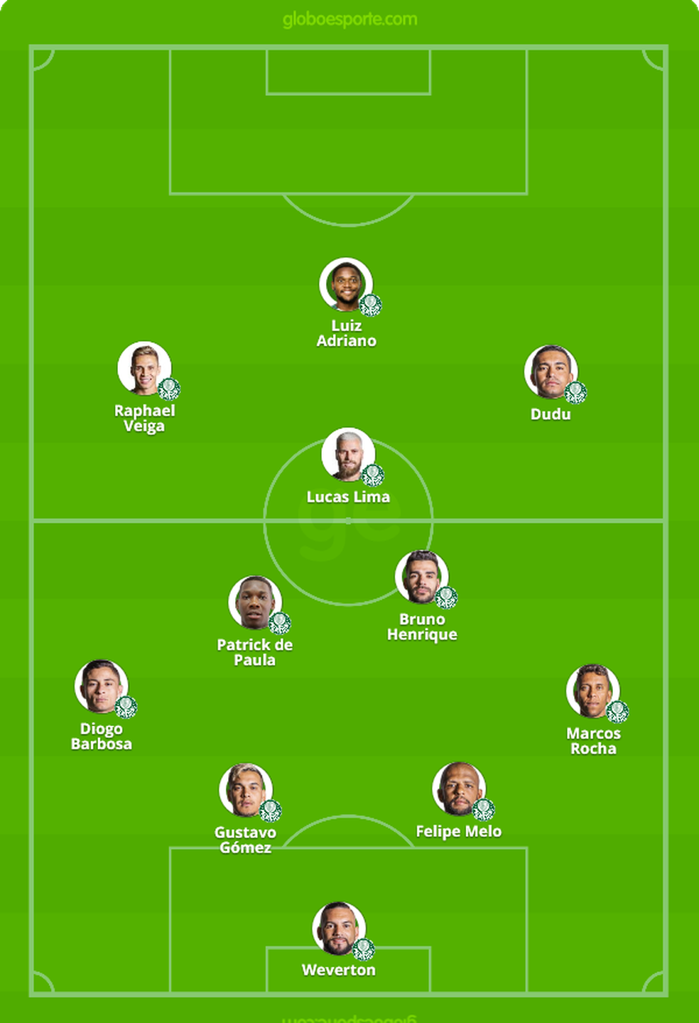 Qual vai ser o time titular do Palmeiras?