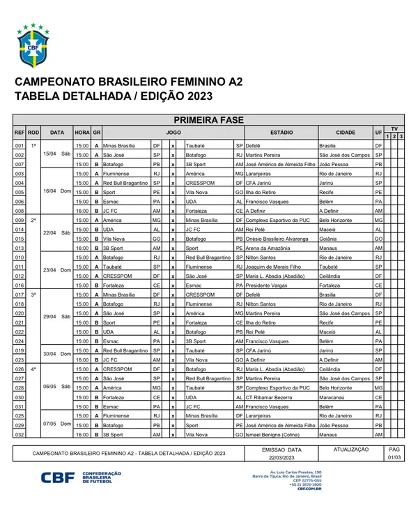 CBF divulga tabela detalhada do Brasileirão Feminino A1 2022 ~ O Curioso do  Futebol