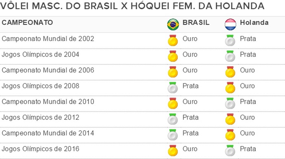 Tabela de Jogos - Brasileirão 2014 - HÓQUEI SOBRE A GRAMA