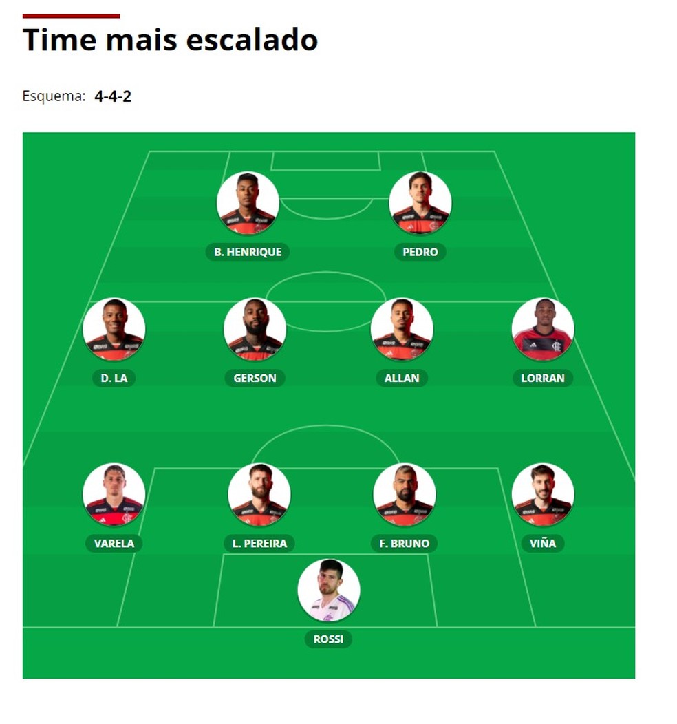 Time escolhido no Você Escala do Flamengo para enfrentar o Palestino — Foto: Reprodução