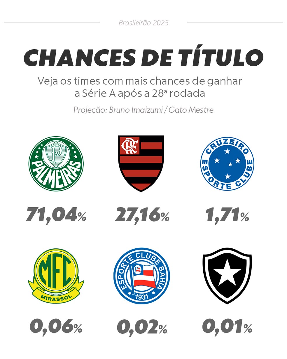  — Foto: Info Esporte