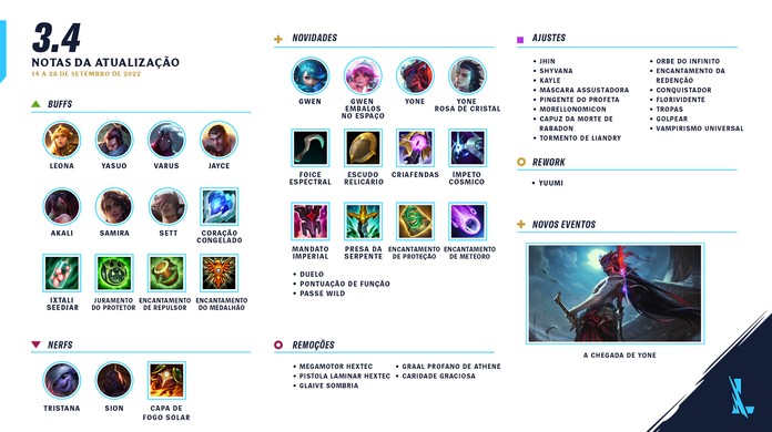 Wild Rift: atualização tem skins exclusivas de Draven, Sett e mais; veja  imagens, lol