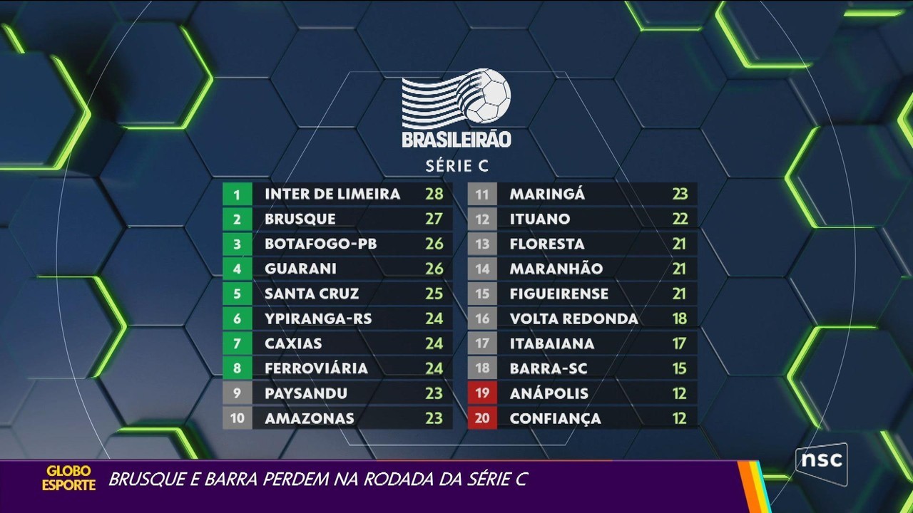Brusque empresta volante ao futebol português