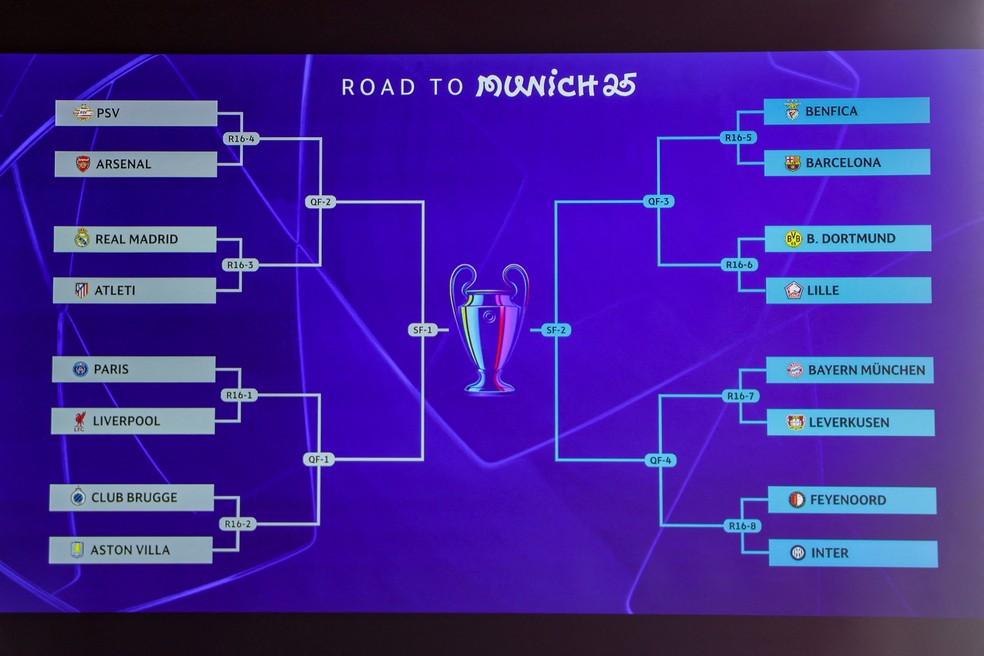Champions League Round Of 16