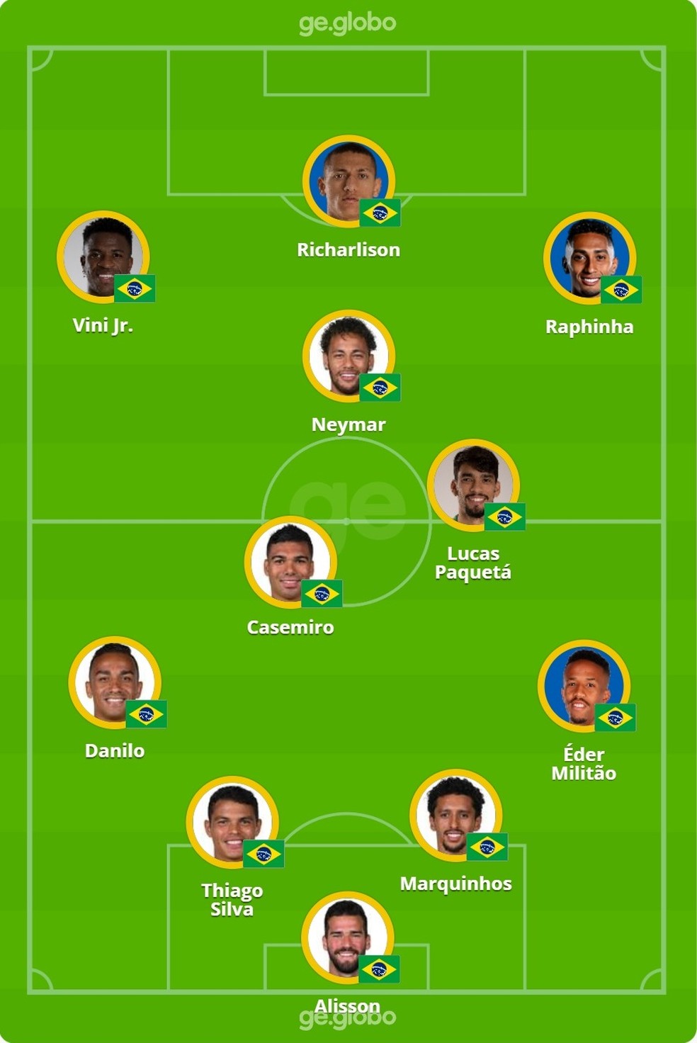 PRÉ-JOGO BRASIL x CRÓACIA  Copa do Mundo 2022 - Catar 