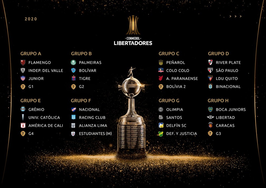 Como ficou a chave de grupos da Libertadores?