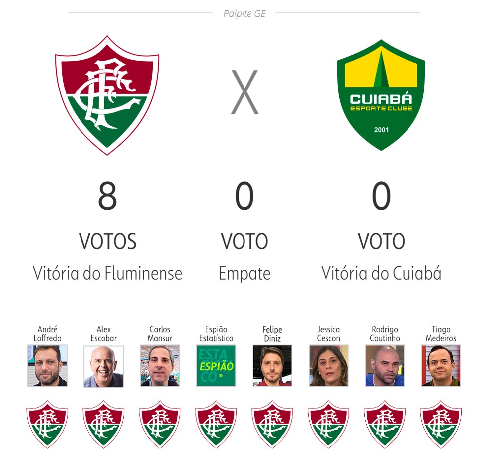 Fluminense x Cuiabá — Foto: ge