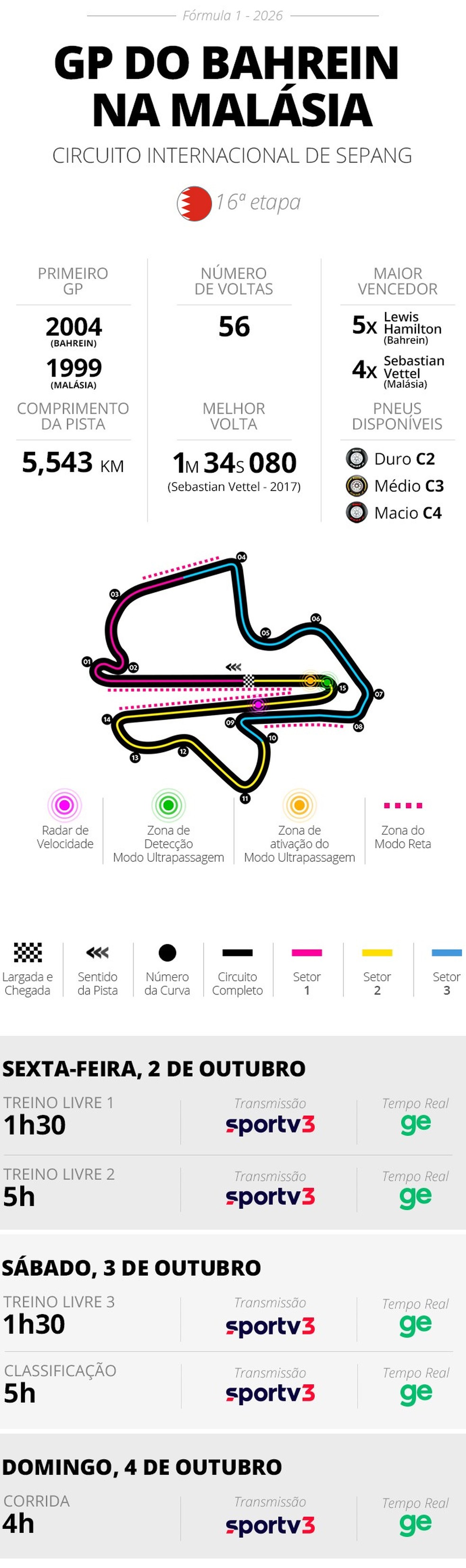 Infos e horários GP do Bahrein na Malásia de F1 2026 — Foto: Infoesporte