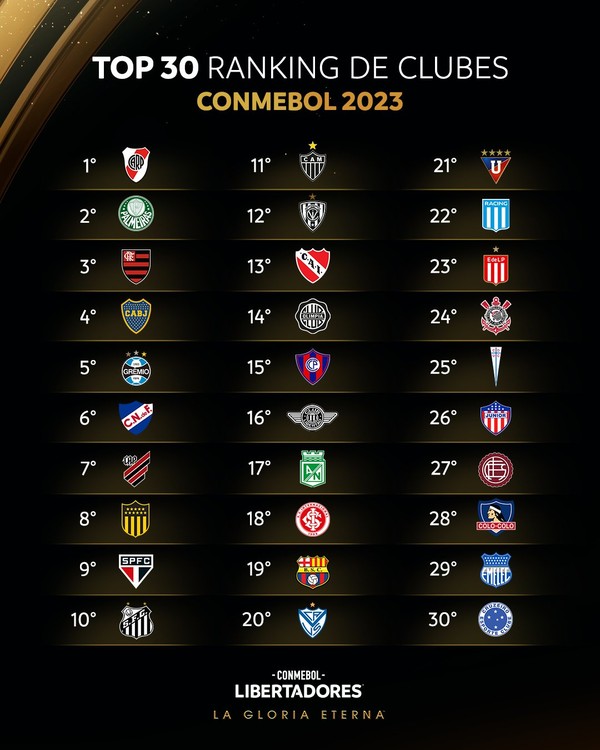 Top 20 melhores times do Brasil (2023) • Mundo Top 10