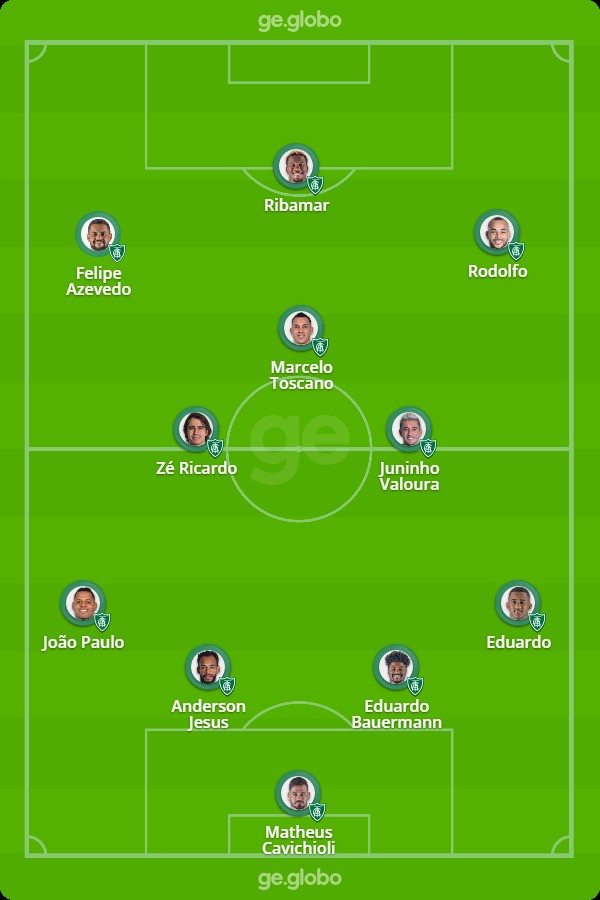 Escalações De América Mg X Santos Futebol Clube