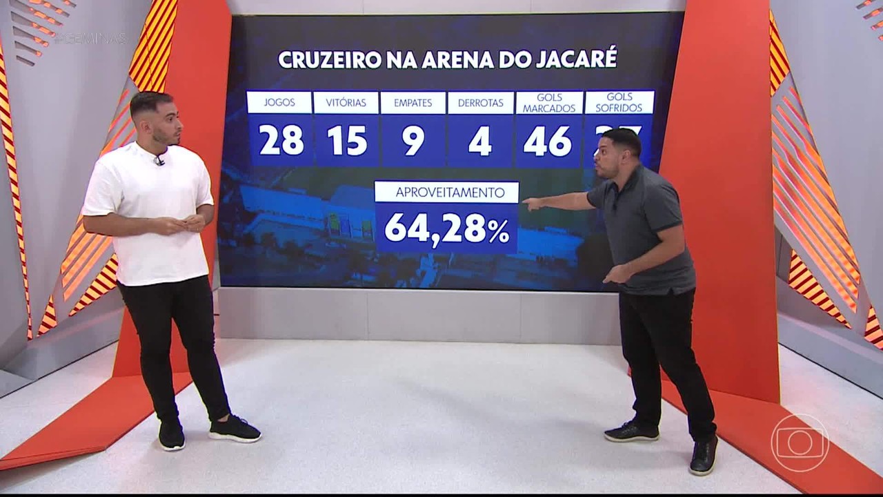 Comentarista Henrique Fernandes analisa duelo entre Cruzeiro e Cuiabá