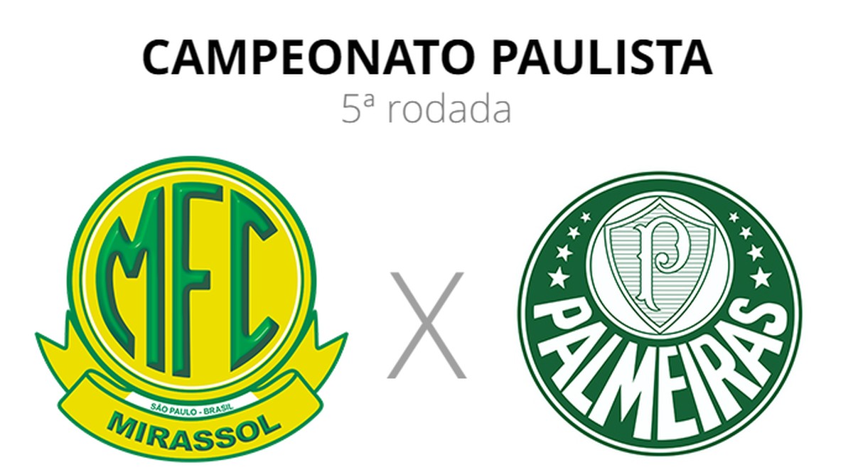 São Paulo x Palmeiras : veja onde assistir, escalações, desfalques