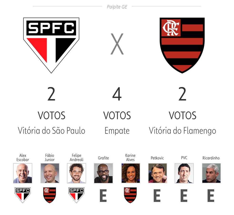 Confira os palpites para os jogos da 32ª rodada do Brasileiro