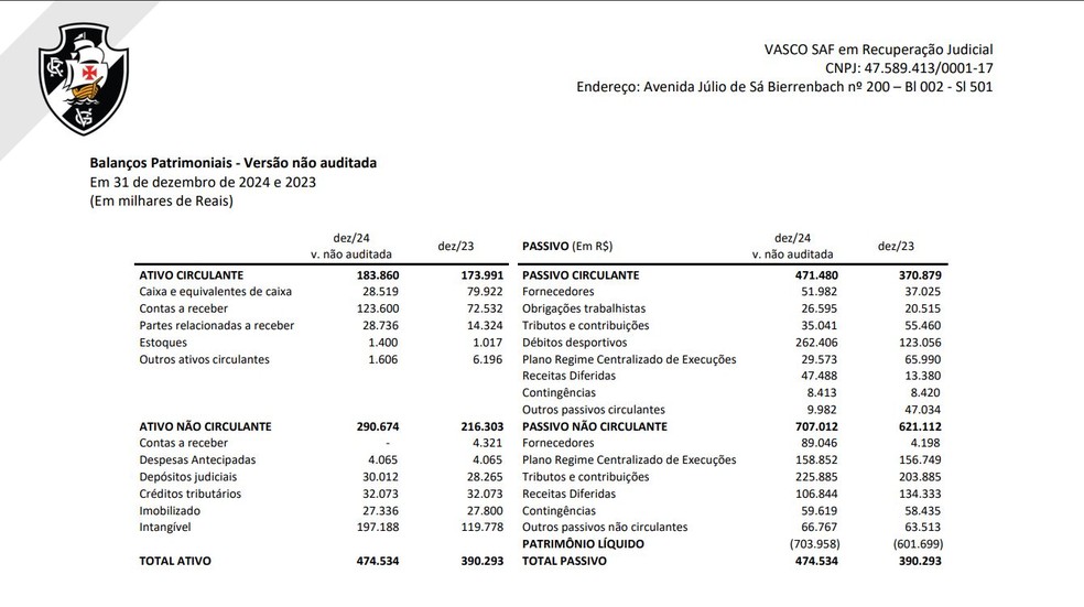 Balan&ccedil;o patrimonial do Vasco de 2024 &mdash; Foto: Divulga&ccedil;&atilde;o