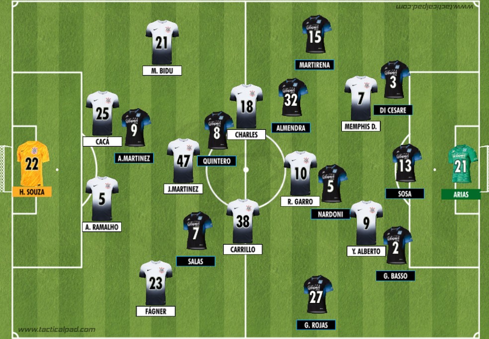 Como Corinthians e Racing iniciaram o primeiro duelo semifinal da Copa Sul-Americana 2024 — Foto: Rodrigo Coutinho