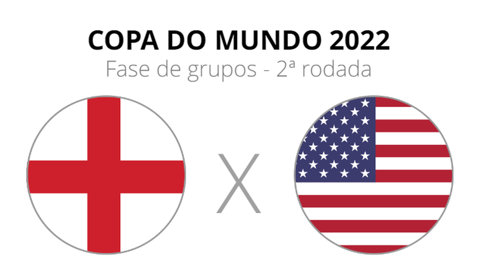Eliminatórias da Copa do Mundo de Basquete: Brasil x Estados Unidos –  programação e onde assistir