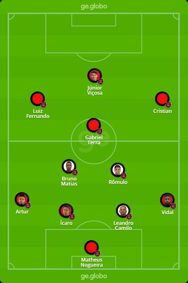Brasil de Pelotas x Vasco: veja onde assistir, escalações, desfalques e ...