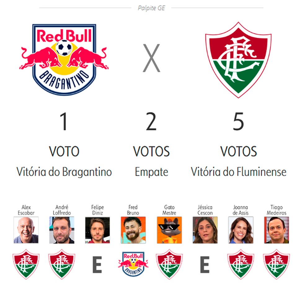 Palpite ge 2025: RB Bragantino x Fluminense 