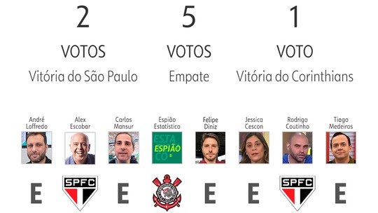 Palpite ge 2024: veja as apostasbonus sem deposito futebolapresentadores e comentaristas para a 28°rodada do Brasileirão