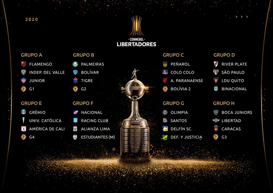 VAI TER GRUPO DA MORTE? O SORTEIO DA FASE DE GRUPOS DA