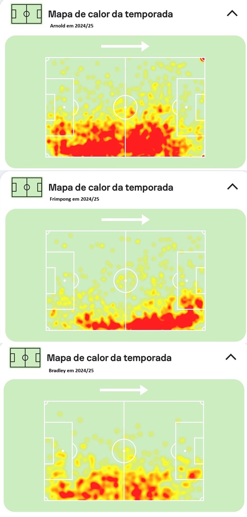 Mapas de calor de Arnold, Frimpong e Bradley na temporada 2024/25
