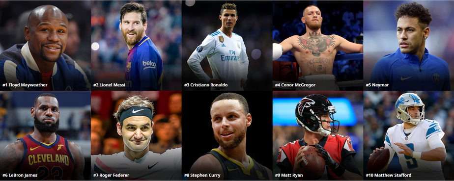 Os 10 jogadores mais bem pagos da NBA em 2023 - Forbes