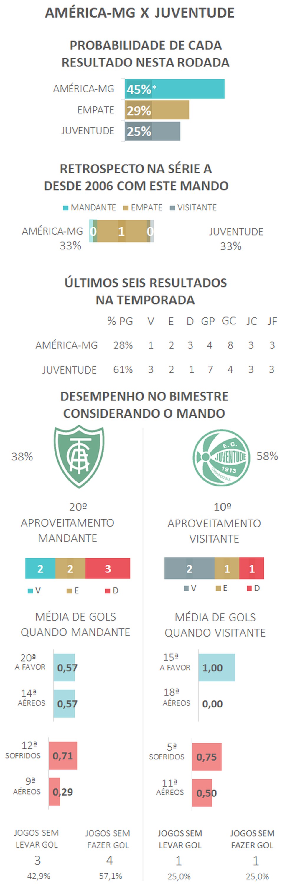 Infográfico apresenta posição das equipes na classificação da Série B  rodada a rodada, espião estatístico