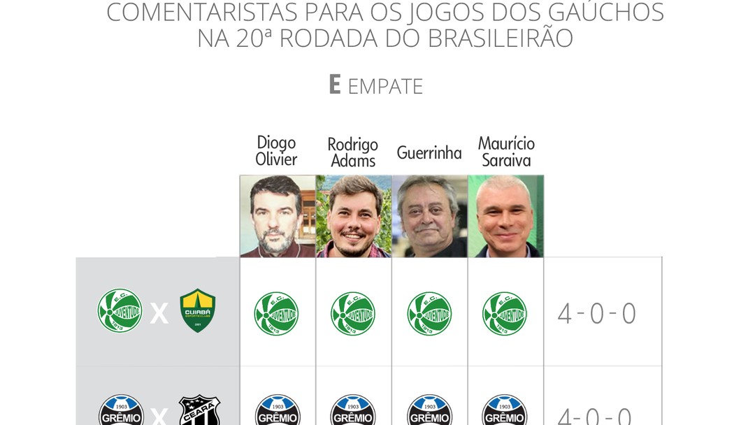 Retrospecto dos últimos 10 anos entre Galo e Grêmio é favorável aos gaúchos