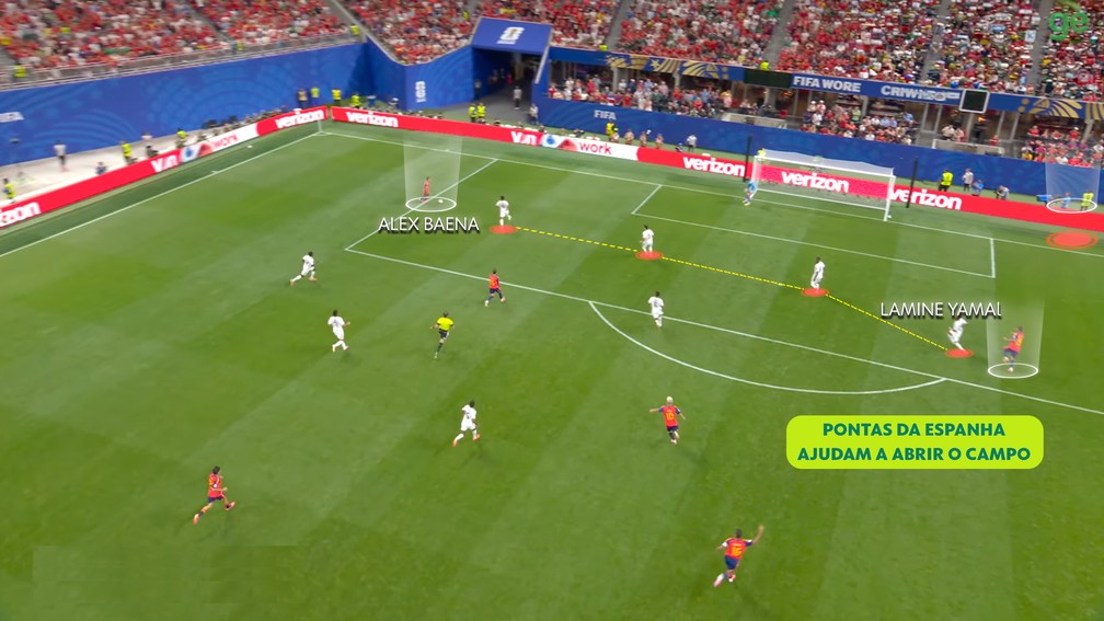 Primeiro gol nasce da combinação dos dois pontas