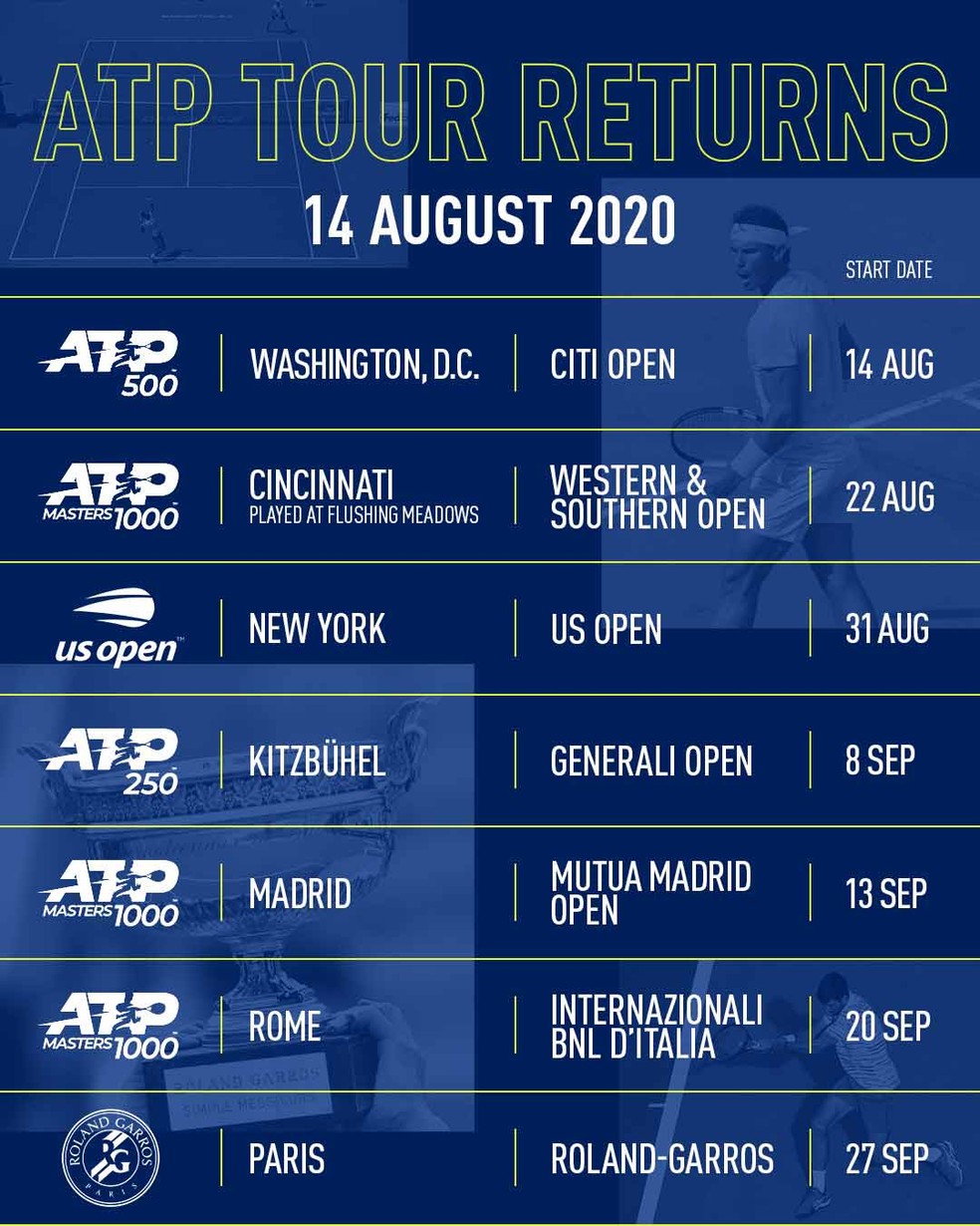 ATP e WTA revelam novo calendário e retorno do tênis profissional