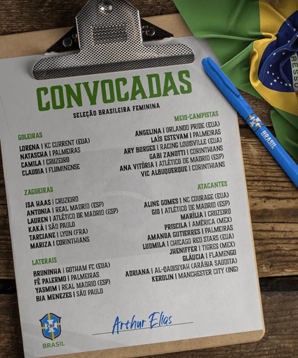 convocadas