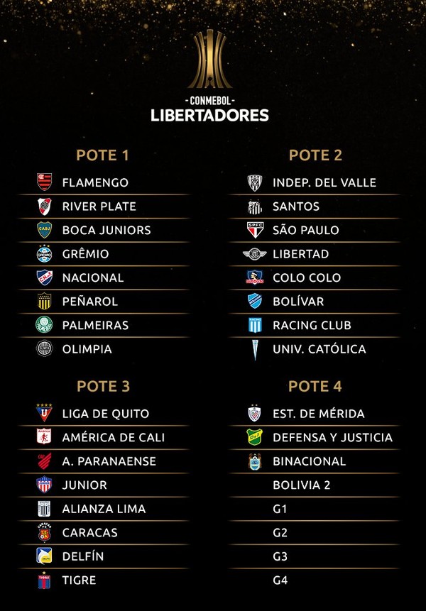 Acompanhe os sorteios da Libertadores e da Sul-Americana, globoesporte /  futebol / libertadores