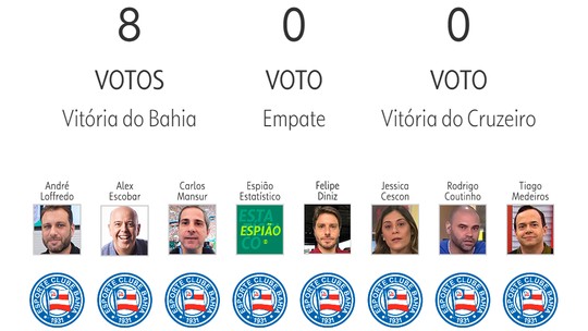 Palpite ge 2024: veja as apostasroleta galera betapresentadores e comentaristas para 11ª rodada do Brasileirão