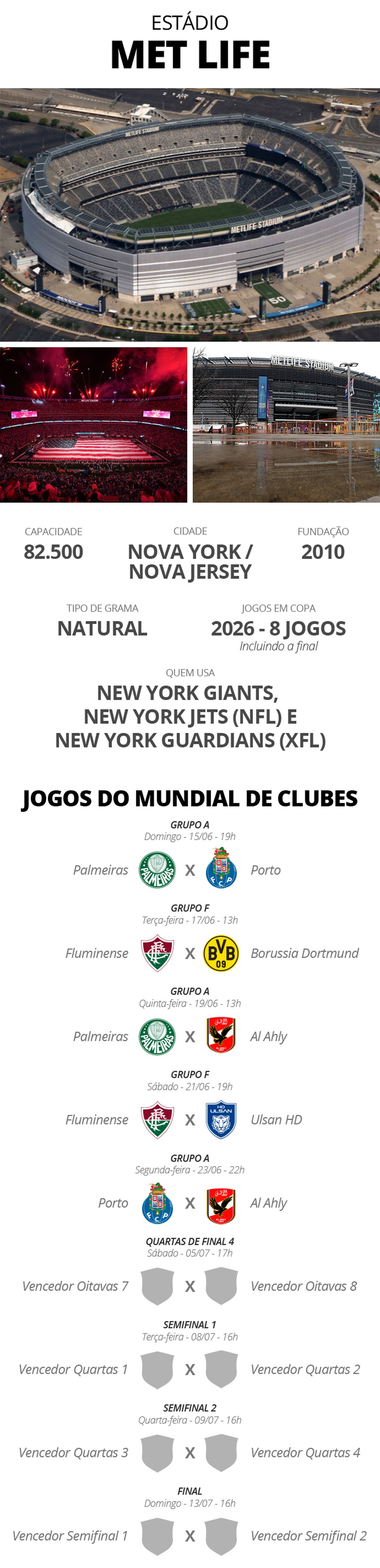 Estádios Copa do Mundo de Clubes - Met Life — Foto: Redação do ge