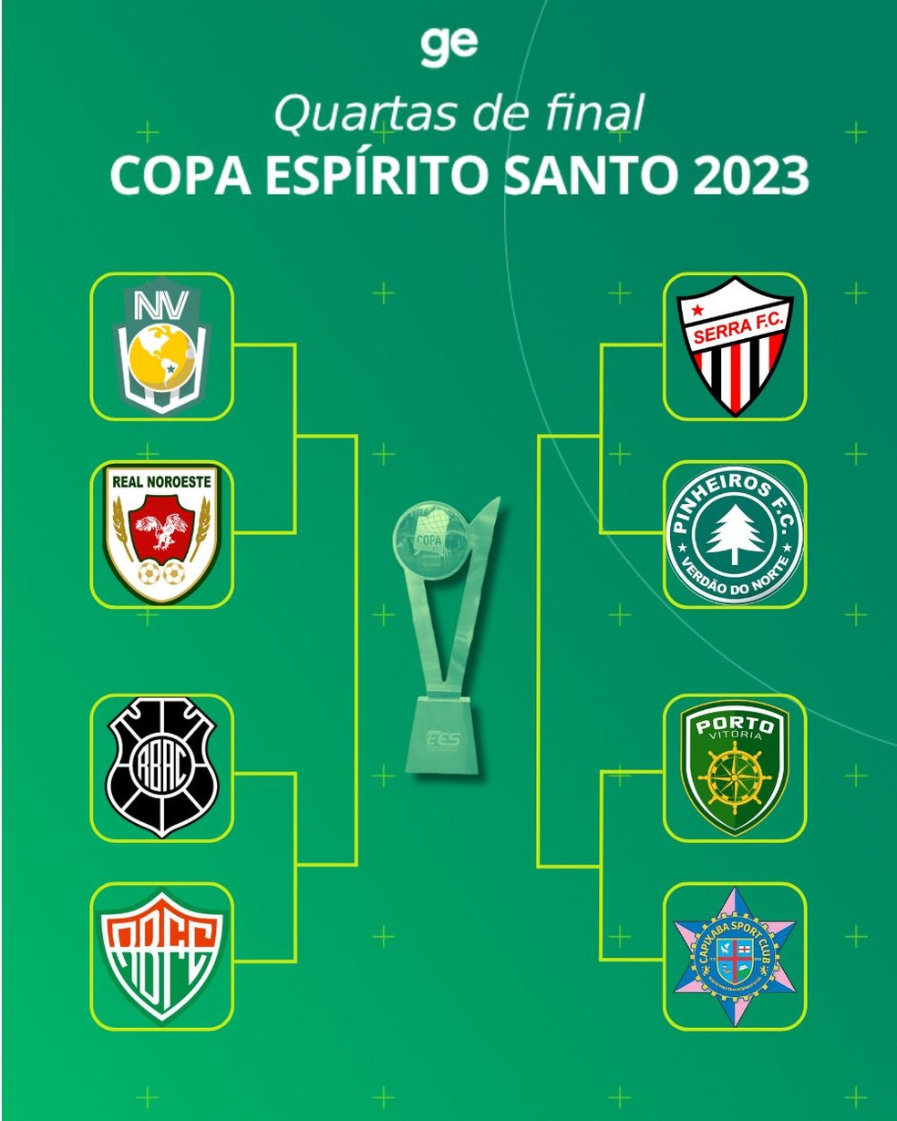 Veja a tabela de jogos do Porto Vitória na Copa SP de Futebol Jr