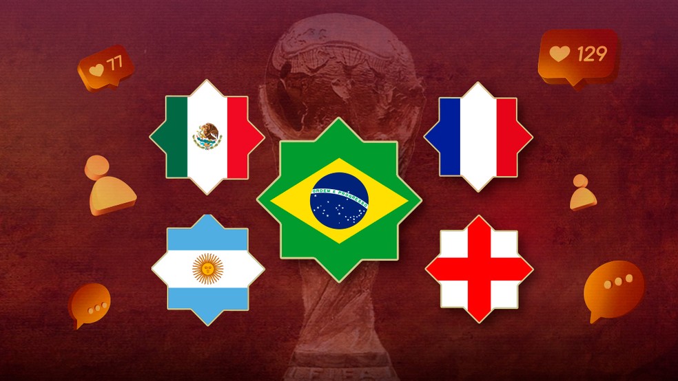 Copa do Mundo 2022 :: Fiquedeolhodigital