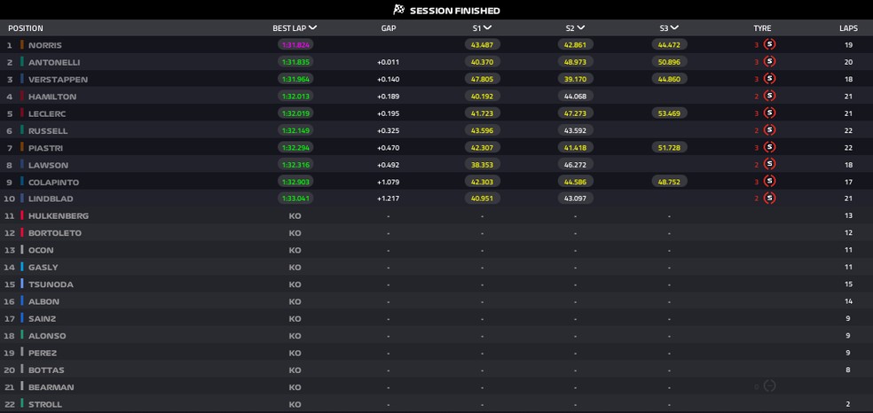 Grid F1 - Madring — Foto: F1