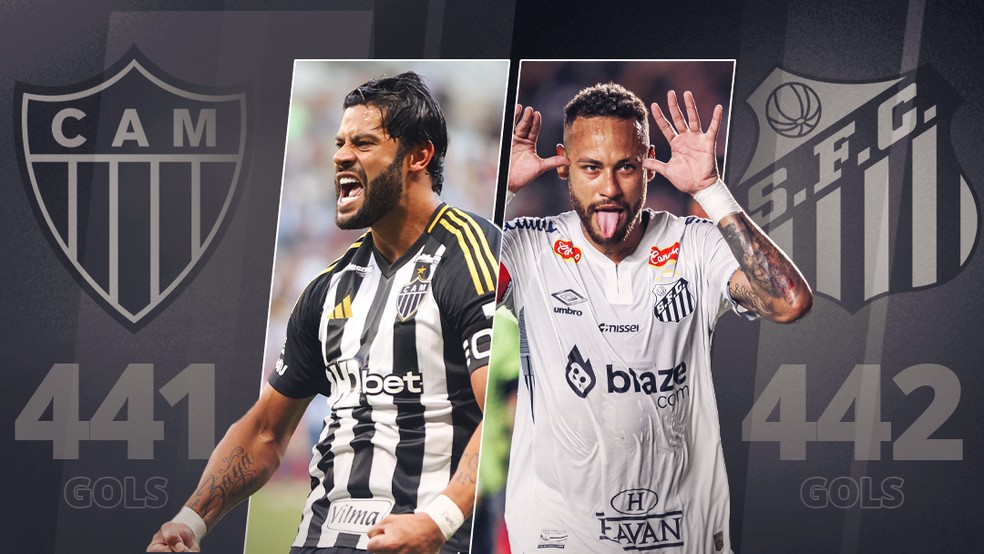 Neymar x Hulk em duelo entre artilheiros brasileiros — Foto: Arte/ ge
